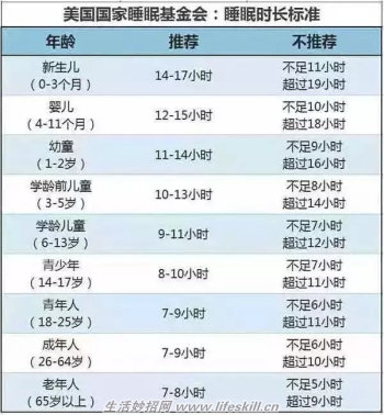 想要孩子长高个，睡眠时间很重要！